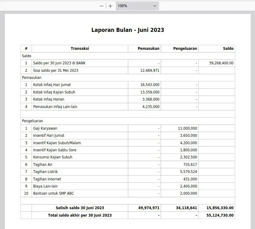 Laporan Bulanan PDF