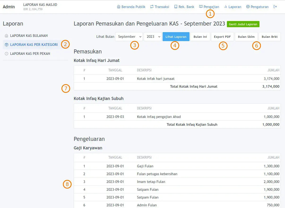 Laporan per Kategori